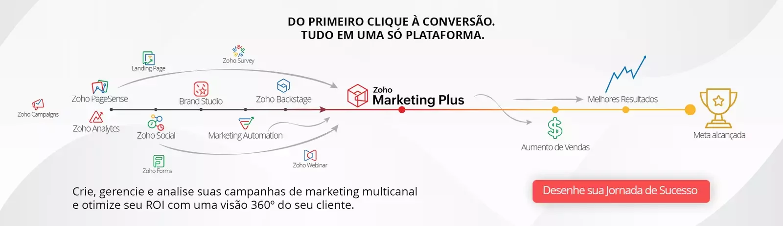 Banner sobre Zoho Marketing Automation