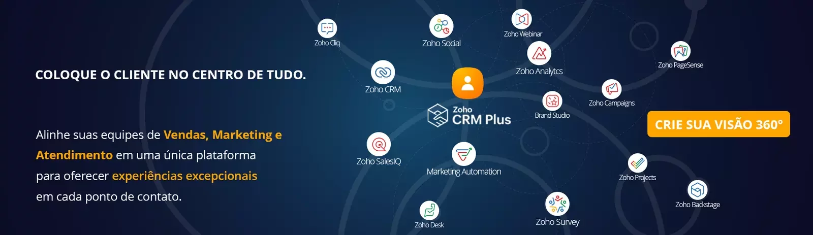 Banner sobre Zoho CRM