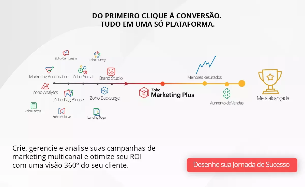 Banner sobre Zoho Marketing Automation
