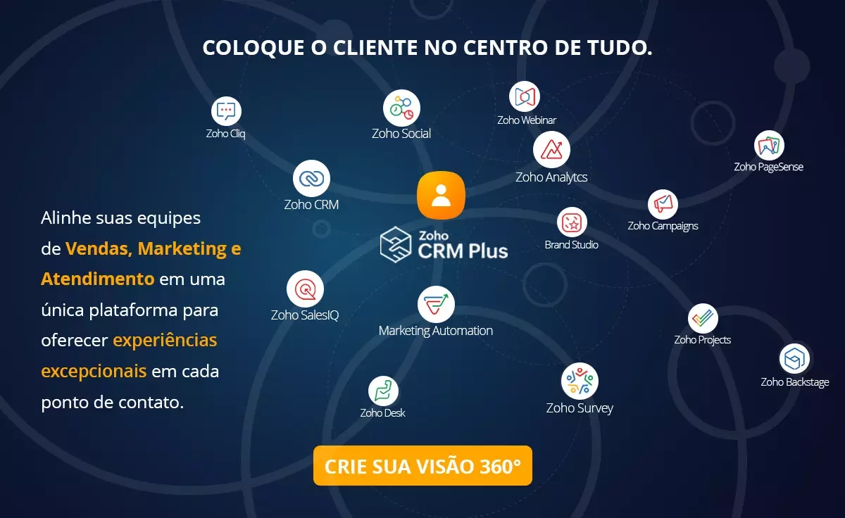 Banner sobre Zoho CRM